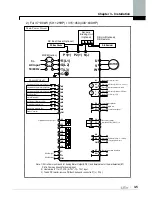 Предварительный просмотр 31 страницы LS SV-xxx-iP5A-2 Manual