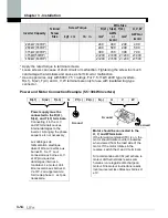 Предварительный просмотр 40 страницы LS SV-xxx-iP5A-2 Manual