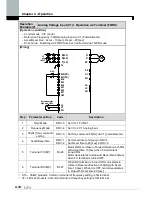 Предварительный просмотр 54 страницы LS SV-xxx-iP5A-2 Manual