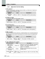 Предварительный просмотр 60 страницы LS SV-xxx-iP5A-2 Manual