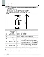 Предварительный просмотр 64 страницы LS SV-xxx-iP5A-2 Manual