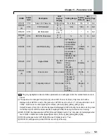 Предварительный просмотр 69 страницы LS SV-xxx-iP5A-2 Manual