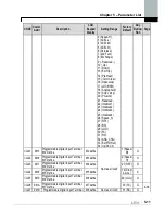 Предварительный просмотр 77 страницы LS SV-xxx-iP5A-2 Manual