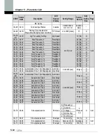 Предварительный просмотр 78 страницы LS SV-xxx-iP5A-2 Manual