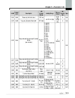 Предварительный просмотр 79 страницы LS SV-xxx-iP5A-2 Manual