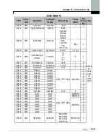 Предварительный просмотр 85 страницы LS SV-xxx-iP5A-2 Manual