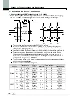 Предварительный просмотр 94 страницы LS SV-xxx-iP5A-2 Manual