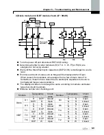 Предварительный просмотр 95 страницы LS SV-xxx-iP5A-2 Manual