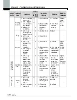 Предварительный просмотр 98 страницы LS SV-xxx-iP5A-2 Manual