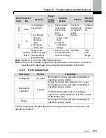 Предварительный просмотр 99 страницы LS SV-xxx-iP5A-2 Manual