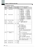 Предварительный просмотр 110 страницы LS SV-xxx-iP5A-2 Manual