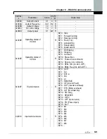 Предварительный просмотр 111 страницы LS SV-xxx-iP5A-2 Manual