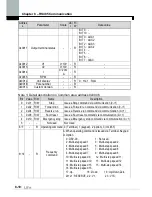 Предварительный просмотр 112 страницы LS SV-xxx-iP5A-2 Manual