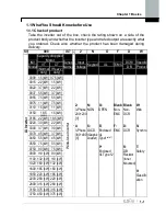 Предварительный просмотр 16 страницы LS SV0008iS7-2 Manual