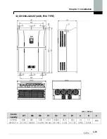 Предварительный просмотр 41 страницы LS SV0008iS7-2 Manual