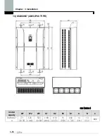 Предварительный просмотр 42 страницы LS SV0008iS7-2 Manual