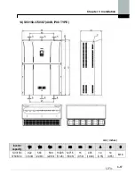 Предварительный просмотр 43 страницы LS SV0008iS7-2 Manual