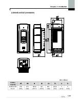 Предварительный просмотр 45 страницы LS SV0008iS7-2 Manual