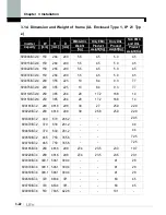 Предварительный просмотр 48 страницы LS SV0008iS7-2 Manual