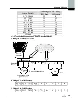 Предварительный просмотр 63 страницы LS SV0008iS7-2 Manual