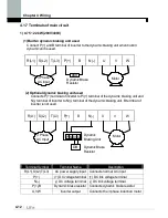 Предварительный просмотр 66 страницы LS SV0008iS7-2 Manual