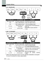 Предварительный просмотр 68 страницы LS SV0008iS7-2 Manual