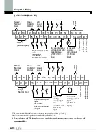 Предварительный просмотр 74 страницы LS SV0008iS7-2 Manual