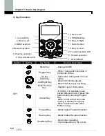 Предварительный просмотр 85 страницы LS SV0008iS7-2 Manual