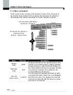 Предварительный просмотр 89 страницы LS SV0008iS7-2 Manual