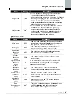 Предварительный просмотр 90 страницы LS SV0008iS7-2 Manual