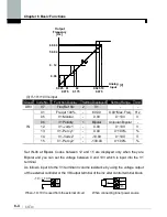 Предварительный просмотр 104 страницы LS SV0008iS7-2 Manual