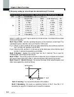 Предварительный просмотр 106 страницы LS SV0008iS7-2 Manual