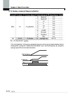 Предварительный просмотр 110 страницы LS SV0008iS7-2 Manual