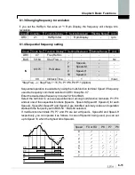 Предварительный просмотр 111 страницы LS SV0008iS7-2 Manual