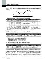 Предварительный просмотр 114 страницы LS SV0008iS7-2 Manual