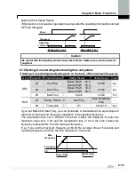 Предварительный просмотр 115 страницы LS SV0008iS7-2 Manual