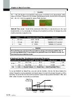 Предварительный просмотр 116 страницы LS SV0008iS7-2 Manual