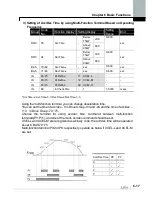 Предварительный просмотр 117 страницы LS SV0008iS7-2 Manual