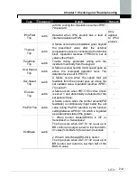 Предварительный просмотр 122 страницы LS SV0008iS7-2 Manual