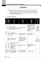 Предварительный просмотр 131 страницы LS SV0008iS7-2 Manual