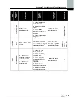 Предварительный просмотр 132 страницы LS SV0008iS7-2 Manual