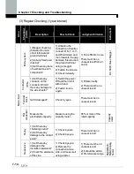 Предварительный просмотр 133 страницы LS SV0008iS7-2 Manual