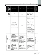 Предварительный просмотр 134 страницы LS SV0008iS7-2 Manual