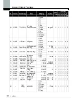 Предварительный просмотр 139 страницы LS SV0008iS7-2 Manual