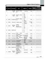 Предварительный просмотр 144 страницы LS SV0008iS7-2 Manual