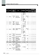 Предварительный просмотр 149 страницы LS SV0008iS7-2 Manual