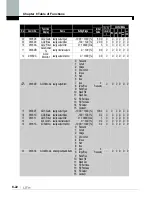 Предварительный просмотр 157 страницы LS SV0008iS7-2 Manual