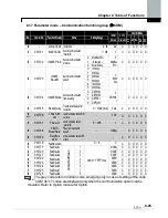 Предварительный просмотр 160 страницы LS SV0008iS7-2 Manual