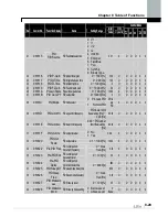 Предварительный просмотр 164 страницы LS SV0008iS7-2 Manual