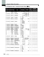 Предварительный просмотр 175 страницы LS SV0008iS7-2 Manual